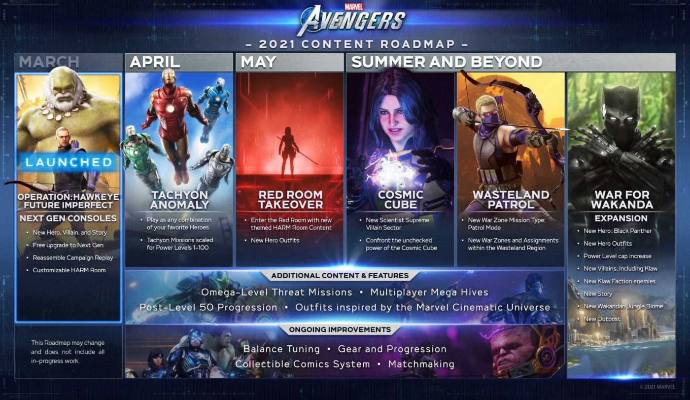 Marvel's Avengers Roadmap 2021が更新され、4月と5月の内容が明らかに