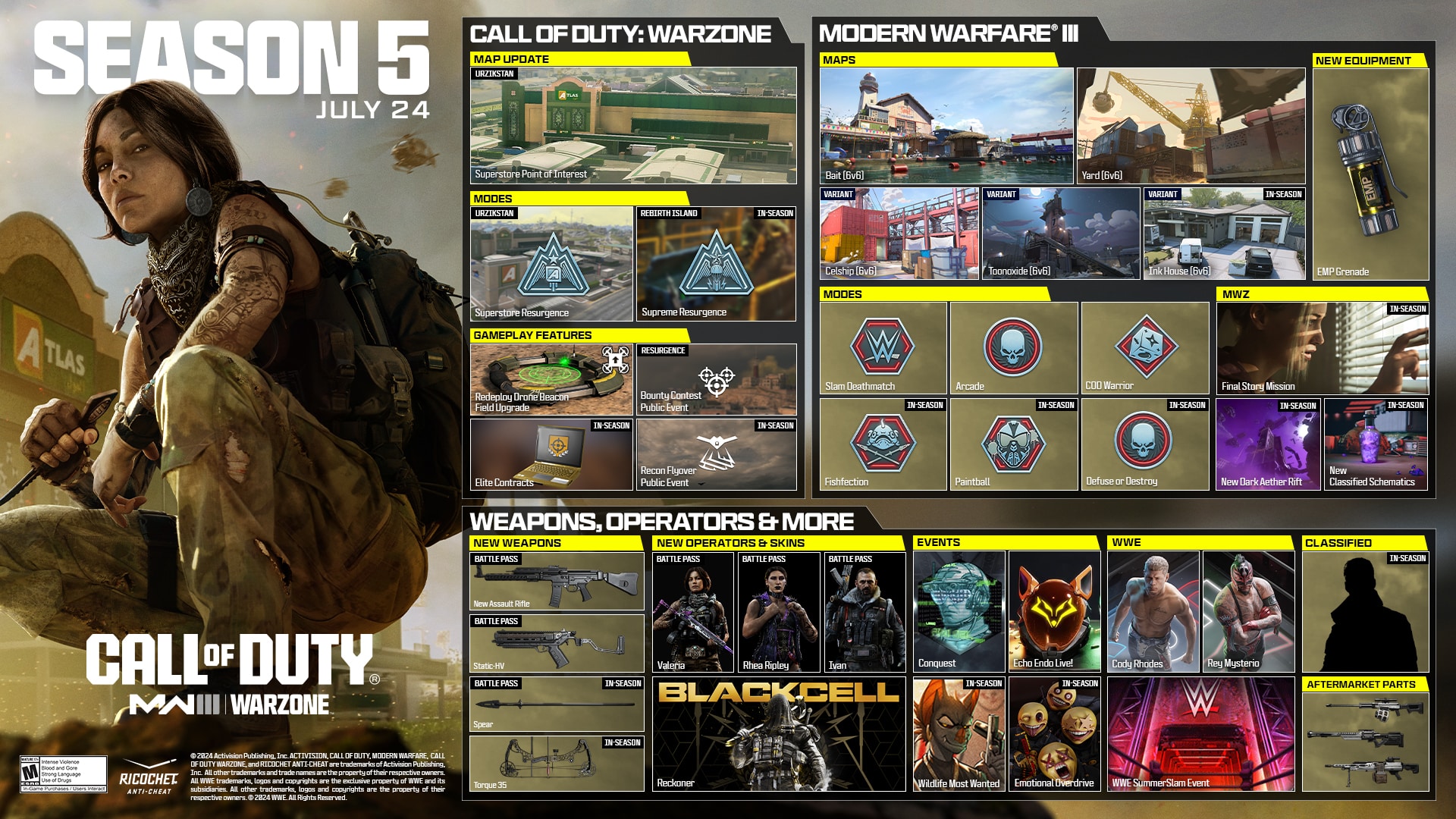 『Call of Duty: Modern Warfare 3』と『Warzone Season 5』の新コンテンツが公開